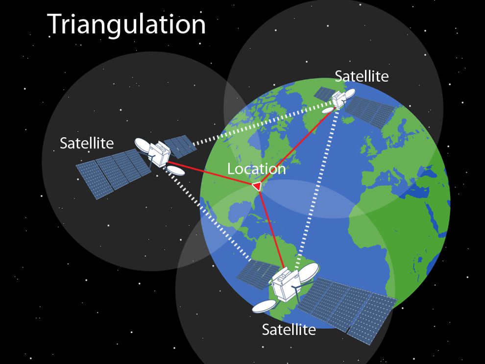 triangulation.jpg