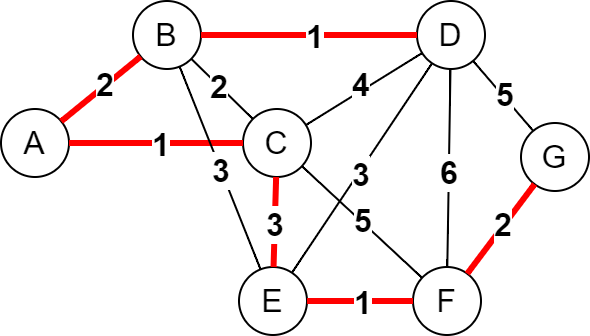 graphe_dijkstra_arbre_couvrant_A.png