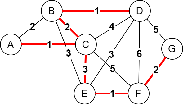 graphe_dijkstra_arbre_couvrant_C.png