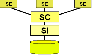 Architecture_Ansi-Sparc.png