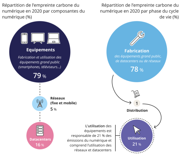 infographie
