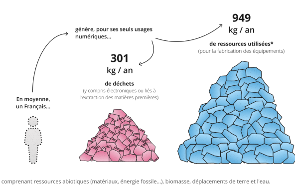 infographie