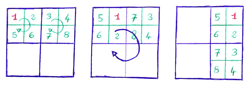 Principe de la rotation récursive
